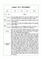 만5세 1학기 부모상담일지 및 교사종합의견과 향후계획 10명 (부모면담일지,개별면담일지) 16페이지