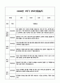 만5세 1학기 부모상담일지 및 교사종합의견과 향후계획 10명 (부모면담일지,개별면담일지) 17페이지