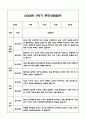 만5세 1학기 부모상담일지 및 교사종합의견과 향후계획 10명 (부모면담일지,개별면담일지) 19페이지