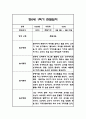 만0세 1년분량 관찰일지 / 총평 17페이지