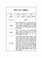 만0세 1년분량 관찰일지 / 총평 22페이지