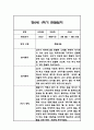 만0세 1년분량 관찰일지 / 총평 28페이지