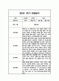 만0세 1년분량 관찰일지 / 총평 41페이지