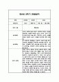 만0세 1년분량 관찰일지 / 총평 44페이지