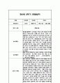만0세 1년분량 관찰일지 / 총평 46페이지