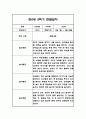 만0세 1년분량 관찰일지 / 총평 47페이지