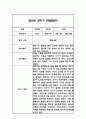 만0세 1년분량 관찰일지 / 총평 48페이지