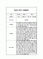 만0세 1년분량 관찰일지 / 총평 50페이지