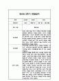 만0세 1년분량 관찰일지 / 총평 52페이지