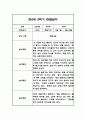 만0세 1년분량 관찰일지 / 총평 55페이지