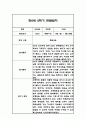 만0세 1년분량 관찰일지 / 총평 60페이지