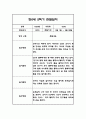 만0세 1년분량 관찰일지 / 총평 61페이지