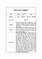 만0세 1년분량 관찰일지 / 총평 70페이지