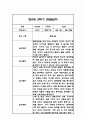 만0세 1년분량 관찰일지 / 총평 77페이지