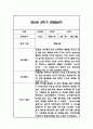 만0세 1년분량 관찰일지 / 총평 78페이지