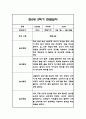 만0세 1년분량 관찰일지 / 총평 79페이지