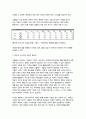 [국제경영학 2025학년도 1학기 중간과제] 4강 및 5강을 참고하여, 원/달러 환율이 1,400원 이상 높게 지속될 경우 한국의 글로벌 기업에게 어떤 영향이 있을지 조사하여 설명하시오. 9페이지