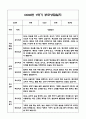 만0세 1학기 부모상담일지 및 교사종합의견과 향후계획 10명 (부모면담일지,개별면담일지) 1페이지