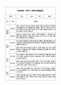만0세 1학기 부모상담일지 및 교사종합의견과 향후계획 10명 (부모면담일지,개별면담일지) 5페이지