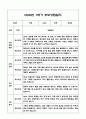만0세 1학기 부모상담일지 및 교사종합의견과 향후계획 10명 (부모면담일지,개별면담일지) 7페이지