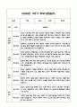 만0세 1학기 부모상담일지 및 교사종합의견과 향후계획 10명 (부모면담일지,개별면담일지) 9페이지