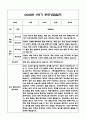만0세 1학기 부모상담일지 및 교사종합의견과 향후계획 10명 (부모면담일지,개별면담일지) 10페이지