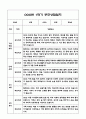 만0세 1학기 부모상담일지 및 교사종합의견과 향후계획 10명 (부모면담일지,개별면담일지) 11페이지