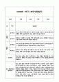 만0세 1학기 부모상담일지 및 교사종합의견과 향후계획 10명 (부모면담일지,개별면담일지) 14페이지
