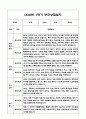 만0세 1학기 부모상담일지 및 교사종합의견과 향후계획 10명 (부모면담일지,개별면담일지) 15페이지