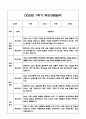 만0세 1학기 부모상담일지 및 교사종합의견과 향후계획 10명 (부모면담일지,개별면담일지) 17페이지