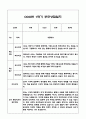 만0세 1학기 부모상담일지 및 교사종합의견과 향후계획 10명 (부모면담일지,개별면담일지) 18페이지