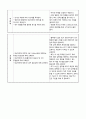 [성인간호학] A+간경화증 간호과정 및 간호진단 3개 3페이지