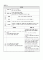 [성인간호학] A+간경화증 간호과정 및 간호진단 3개 6페이지