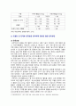 [생활과건강 2025년] 고혈압은 대표적인 성인 만성질환으로 장기간에 걸친 관리가 필요한 건강문제, 고혈압 전 단계에서는 예방적차원의 노력이 요구 1. 고혈압은 원인에 따라 일차성 고혈압과 이차성 고혈압으로 나눌 수 있다. 각각에 작용하는 위험요인 및 특성을 설명하시오 2. 고혈압 전 단계로 판정받은 환자에게 필요한 혈압 관리방안을 구체적으로 기술 5페이지