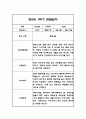 만2세 1년 관찰일지 96Page (1학기,2학기 구분된 발달평가 첨부) 7페이지