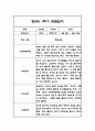 만2세 1년 관찰일지 96Page (1학기,2학기 구분된 발달평가 첨부) 13페이지