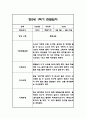 만2세 1년 관찰일지 96Page (1학기,2학기 구분된 발달평가 첨부) 15페이지
