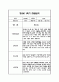 만2세 1년 관찰일지 96Page (1학기,2학기 구분된 발달평가 첨부) 19페이지