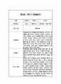 만2세 1년 관찰일지 96Page (1학기,2학기 구분된 발달평가 첨부) 22페이지