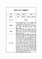 만2세 1년 관찰일지 96Page (1학기,2학기 구분된 발달평가 첨부) 32페이지