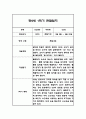 만2세 1년 관찰일지 96Page (1학기,2학기 구분된 발달평가 첨부) 48페이지