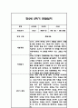 만2세 1년 관찰일지 96Page (1학기,2학기 구분된 발달평가 첨부) 50페이지