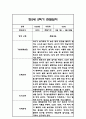 만2세 1년 관찰일지 96Page (1학기,2학기 구분된 발달평가 첨부) 51페이지