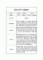 만2세 1년 관찰일지 96Page (1학기,2학기 구분된 발달평가 첨부) 55페이지