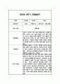 만2세 1년 관찰일지 96Page (1학기,2학기 구분된 발달평가 첨부) 56페이지