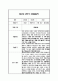 만2세 1년 관찰일지 96Page (1학기,2학기 구분된 발달평가 첨부) 64페이지