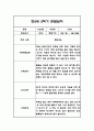만2세 1년 관찰일지 96Page (1학기,2학기 구분된 발달평가 첨부) 65페이지