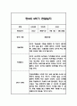만2세 1년 관찰일지 96Page (1학기,2학기 구분된 발달평가 첨부) 74페이지