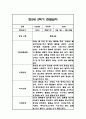 만2세 1년 관찰일지 96Page (1학기,2학기 구분된 발달평가 첨부) 81페이지