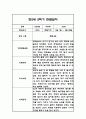 만2세 1년 관찰일지 96Page (1학기,2학기 구분된 발달평가 첨부) 89페이지